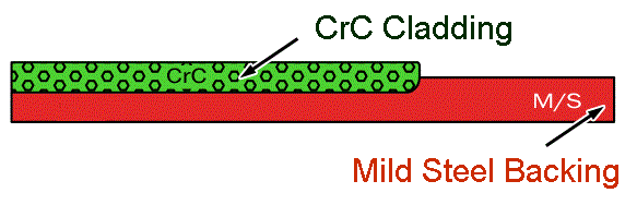 Rio-Carb